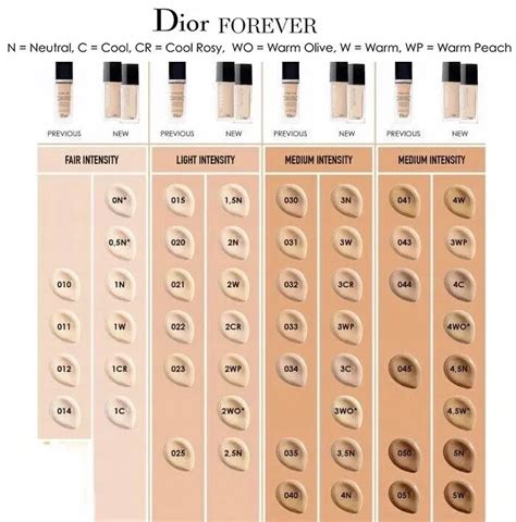 dior foundation for dry skin|dior foundation color chart.